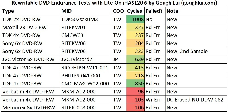  Источник изображения: goughlui.com 