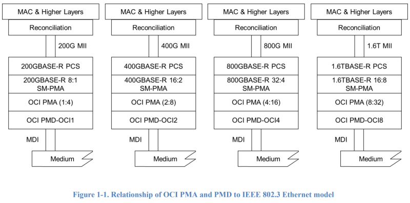 Источник изображения: OCI MSA