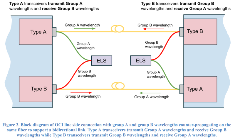 Источник изображения: OCI MSA