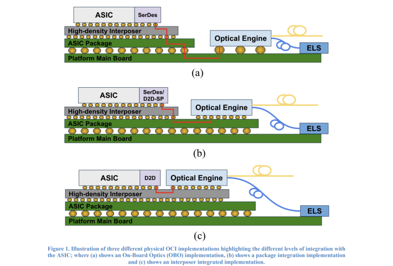  Источник изображения: OCI MSA 