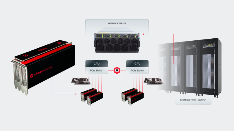  Источник изображения: d-Matrix 