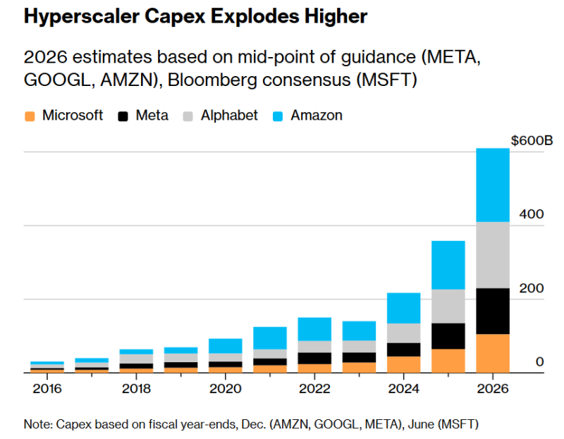  Источник изображения: Bloomberg 