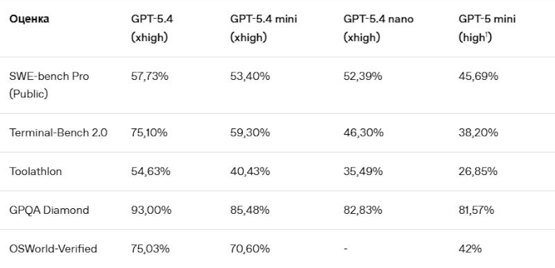  Здесь и далее источник изображения: openai.com 