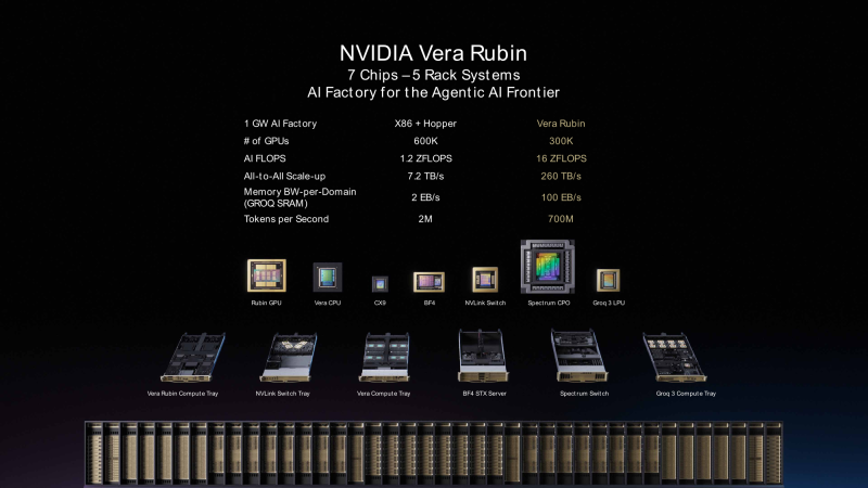  Источник изображений: NVIDIA 