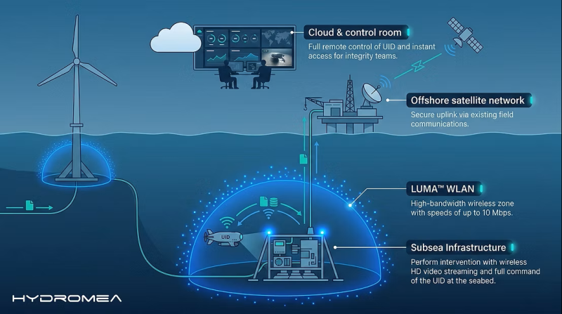  Источник изображения: Hydromea 