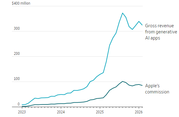  Источник изображения: The Wall Street Journal 
