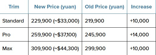  Комплектации и цены. Источник изображения: Electrek 