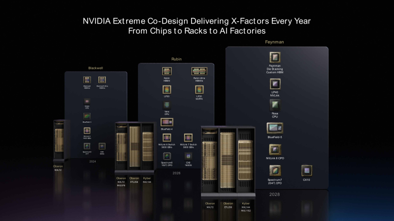  Источник изображения: NVIDIA 