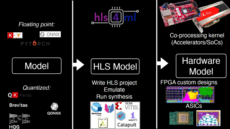  Источник изображения: Thea Klaeboe Aarrestad (ETH Z&uuml;rich) 
