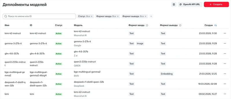  Источник изображения: mws.ru 