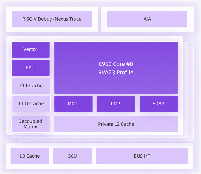  Источник изображения: Alibaba 