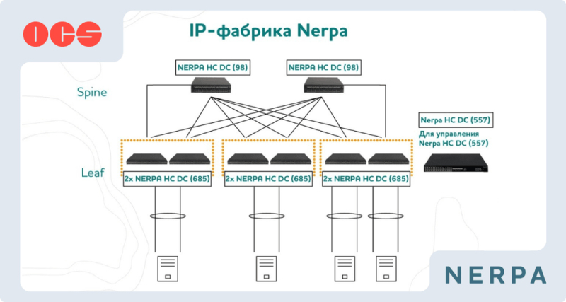  Источник изображения: Nerpa 