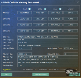  Комплект DDR5-8000 