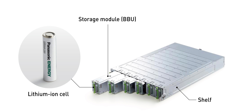  Источник изображения: Panasonic 
