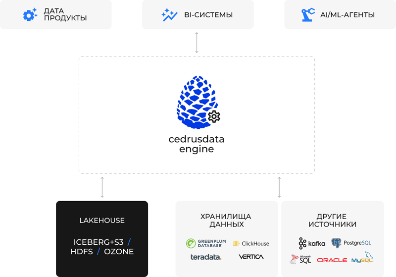 Источник изображения: cedrusdata.ru 