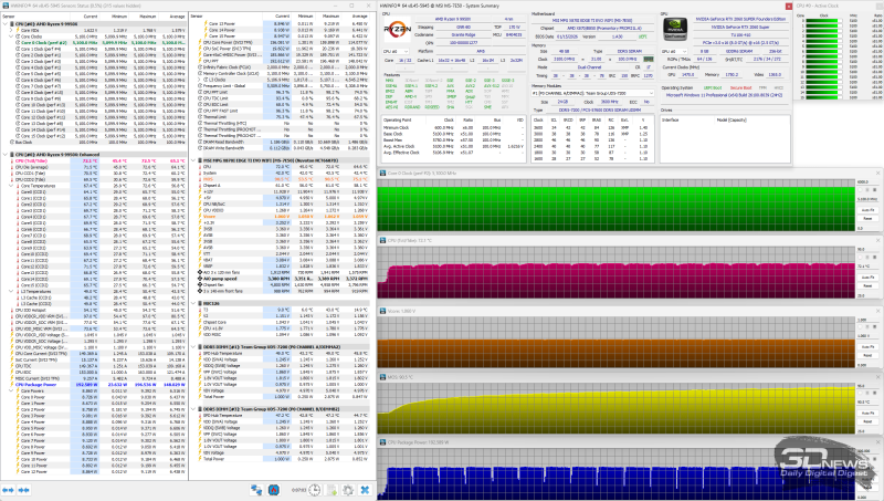  5,1 ГГц, 1,050 В, LLC3 