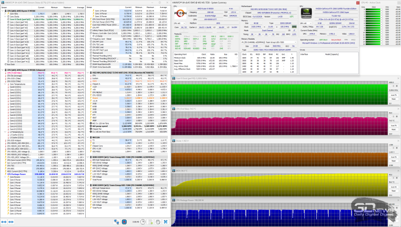  5,2 ГГц, 1,090 В, LLC3 