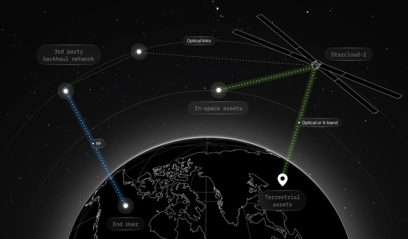  Источник изображения: Starcloud 