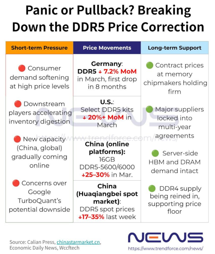  Источник изображения: trendforce.com 