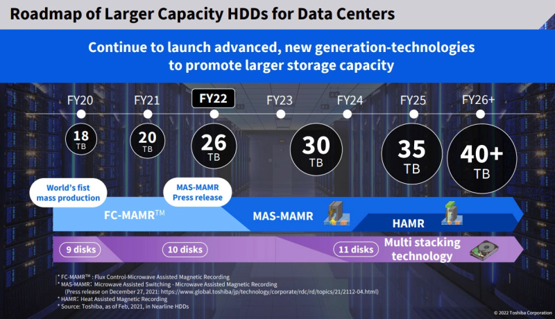  Планы Toshiba, опубликованные в феврале 2021 года, подверглись корректировке 