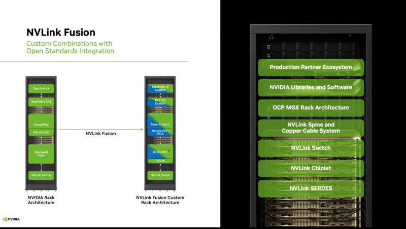  Источник изображения: NVIDIA 