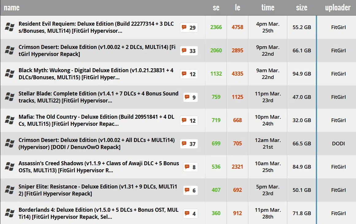 Пираты победили Denuvo: игры теперь взламывают в день релиза, но разработчик обещает новые меры
