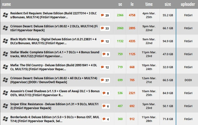  Источник изображения: TorrentFreak 