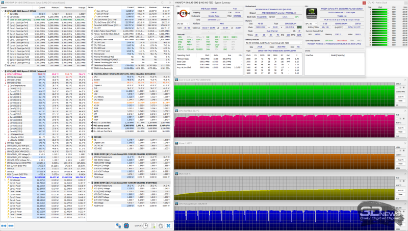  5,3 ГГц, 1,155 В, LLC3 