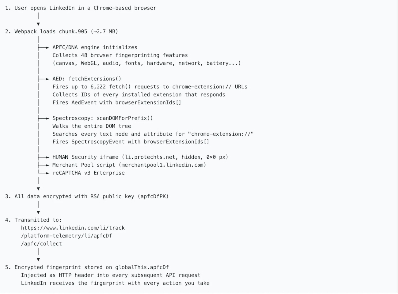  Источник изображения: cybersecuritynews.com 