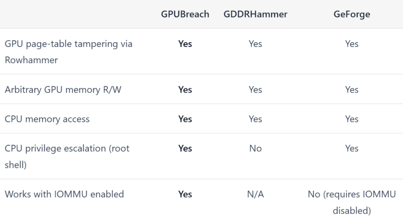  Источник изображения: GPU Breach 