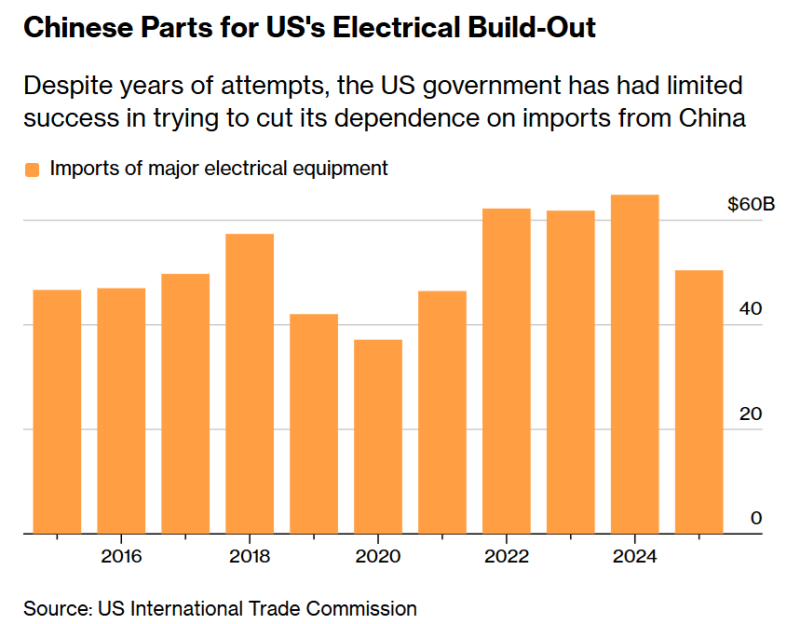  Источник изображения: Bloomberg 
