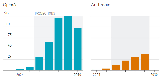  Источник изображений: The Wall Street Journal 