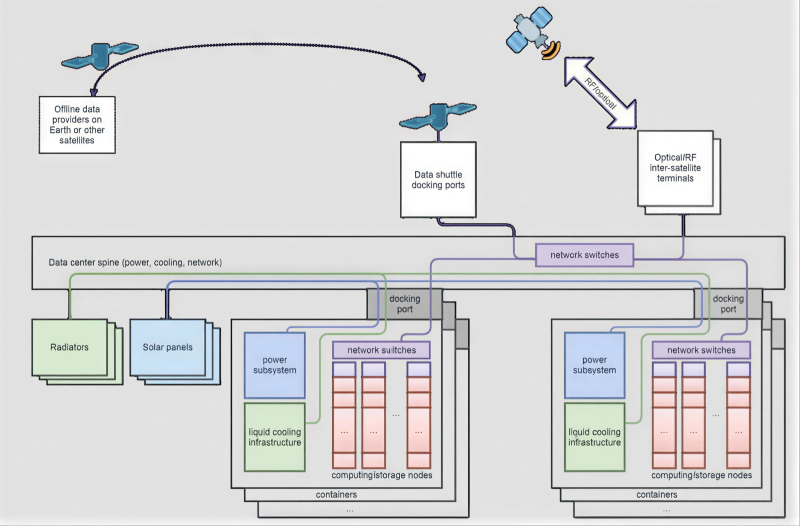  Общая схема функционирования облака Phantom Cloud (источник: Assured Space Access) 