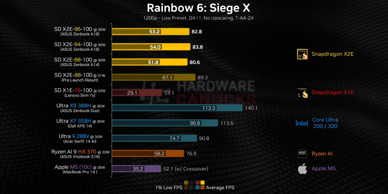  Источник изображений: YouTube / Hardware Canucks 