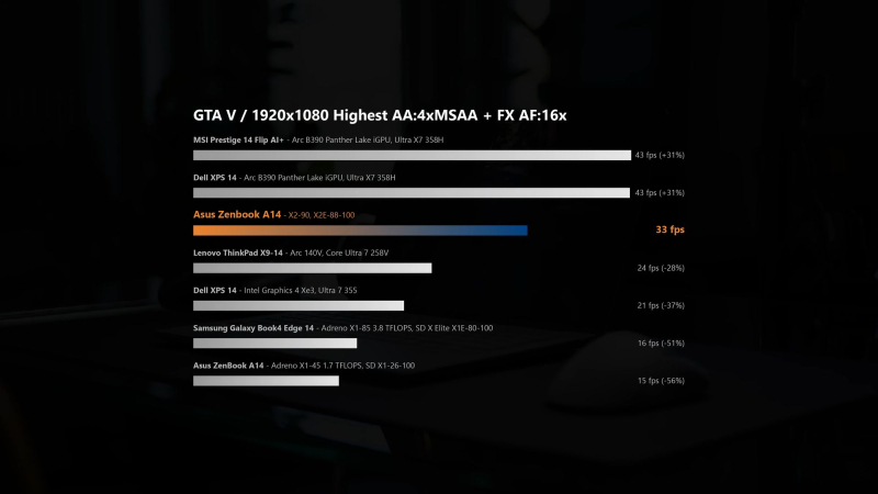  Источник изображения здесь и ниже: NotebookCheck 