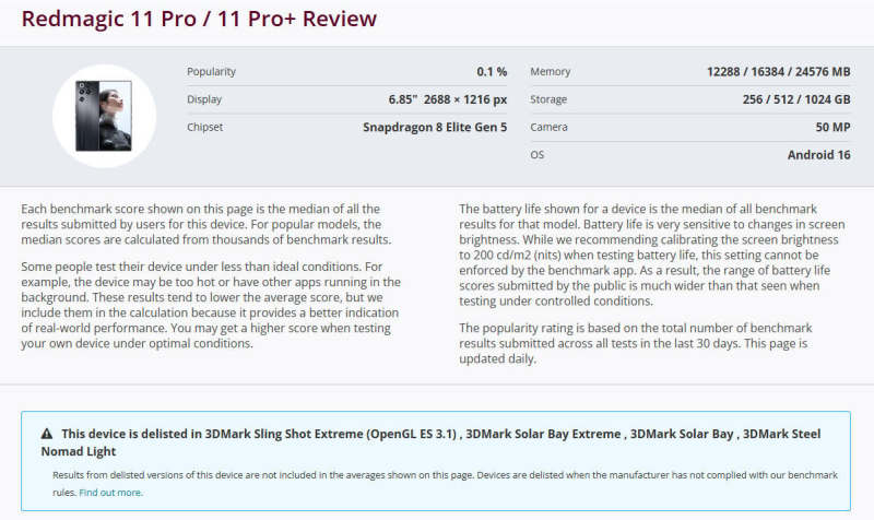  Источник изображения: 3DMark 