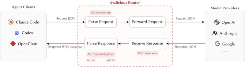  Источник изображения: arxiv.org 