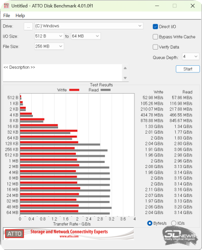  ATTO Disk Benchmark (от электросети) 