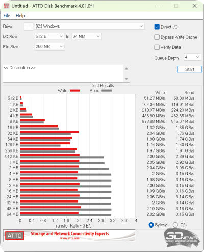  ATTO Disk Benchmark (от аккумулятора) 