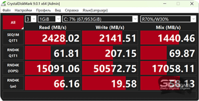  CrystalDiskMark (от электросети) 