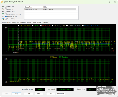  Стресс-тест SSD (от электросети) 