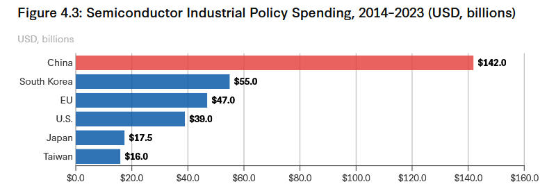  Источник изображения: csis.org 