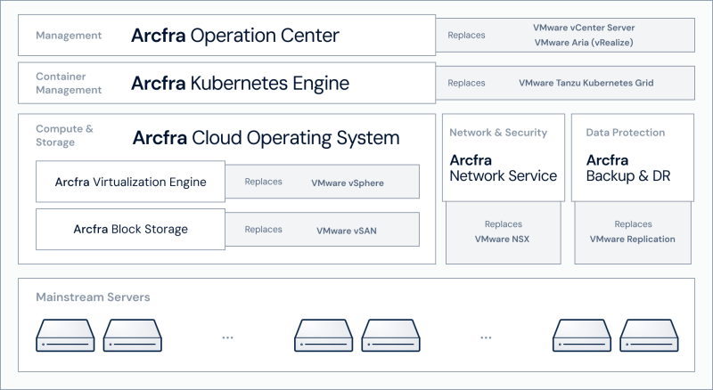  Источник изображения: Arcfra 