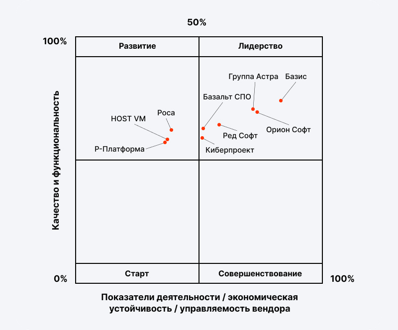  Источник изображения: &laquo;Базис&raquo; / &laquo;Квадрант Технологий&raquo; 