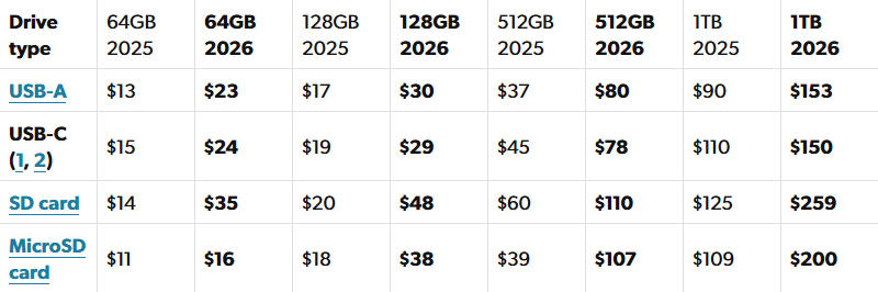 Источник изображения: pcworld.com