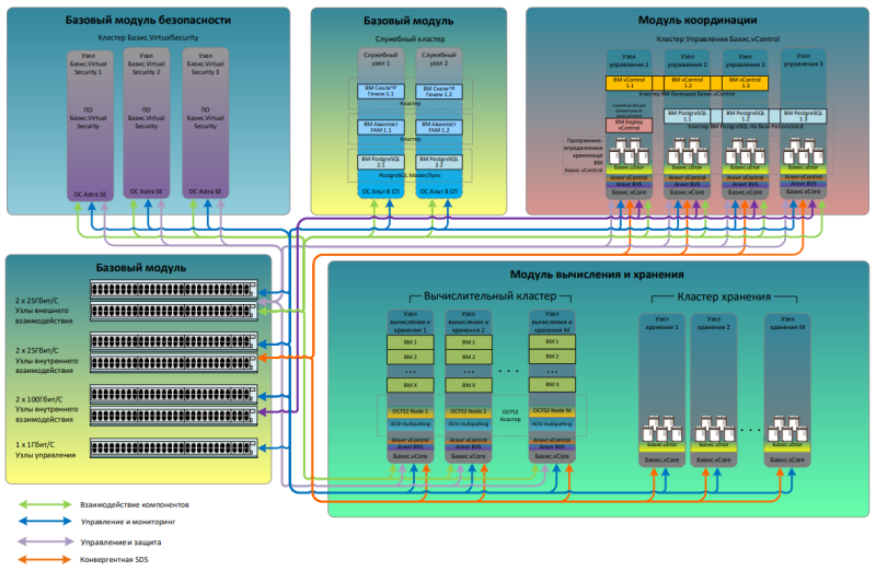  Источник изображения: Rubytech 