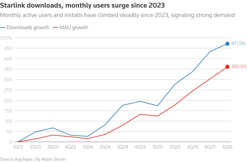  Источник изображения: reuters.com 