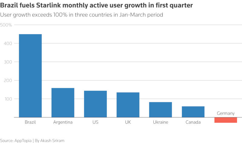  Источник изображения: reuters.com 