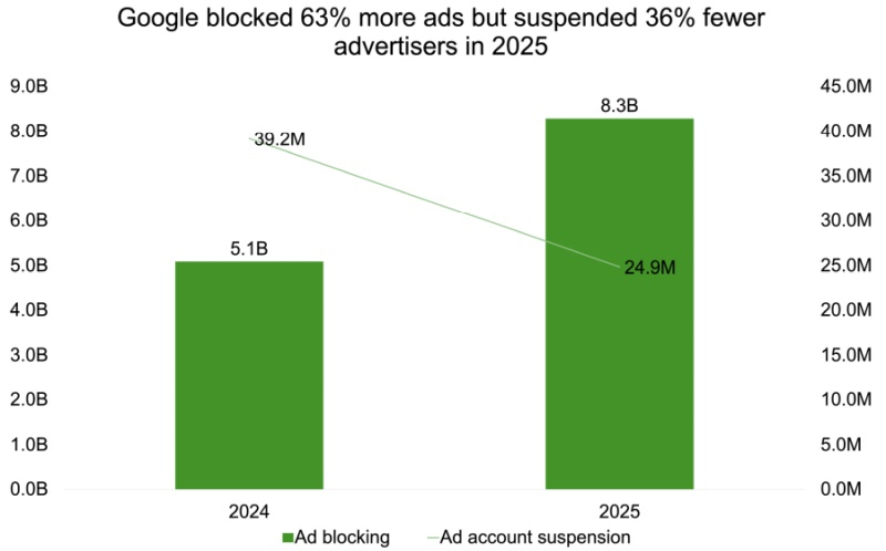  Источник изображения: TechCrunch 