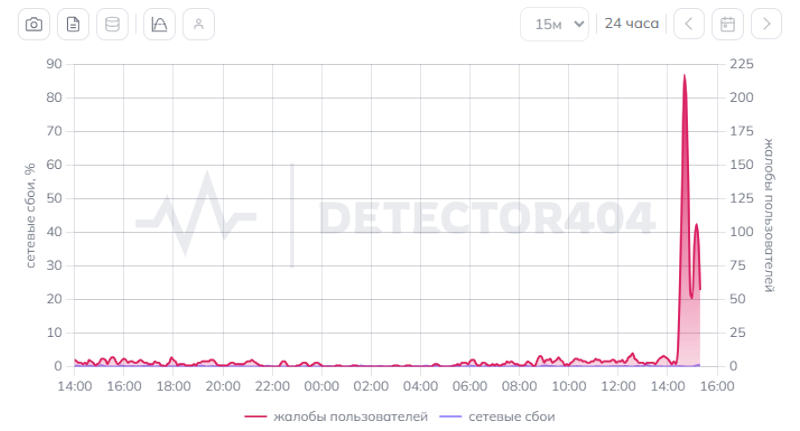  Источник изображения: detector404.ru 